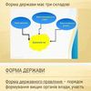 Сделаю презентацию