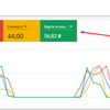 Настройка контексной рекламы Google Adwords и Яндекс Директ