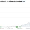 Просування сайтів, SEO спеціаліст. Краща ціна, Гарантія!