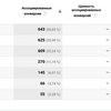 Удалённый интернет-маркетолог( лидогенератор)