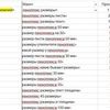 Создание семантического ядра для сайта