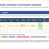 Розробка Excel-шаблонів