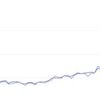 Просування сайту в ТОП-1 Google!