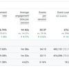 Контекстна реклама Google Ads: запуск за 3 дні + ведення
