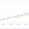 SEO интернет-магазинов Украины