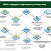 Підготовка проєктів положень, наказів, меморандумів, привітань, презентацій, листів, запитів, резюме.