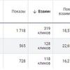 Настройка контекстной рекламы Google Ads (Adwords)