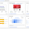 Контекстная реклама (PPC): Google AdWords, Яндекс. Директ