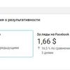 Запуск реклами в інтернеті - соціальних мережах Facebook, instagram