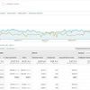 Специалист по Контекстной рекламе Google Adwords/Яндекс Директ 