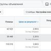 Реклама Facebook для продажів