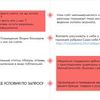 Презентации