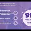 Создам стильную презентацию