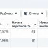 Таргетована реклама в Інстаграм, Фб, Тік Ток