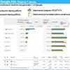 Настройка/ведение Google Ads/1 компания