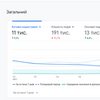 Налаштування передачі даних у Google Analytics