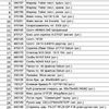 Ввод данных в Microsoft Excel