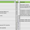 Соберу любую информацию с любого сайта