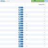 SEO оптимизация интернет-магазина
