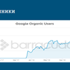 Продвижение сайтов в Google (SEO)