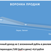Настрою таргетированную рекламу в Instagram и ВКонтакте