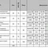 Отдел продаж (Набор бизнес-процессов и KPI для создания эффективного отдела продаж)