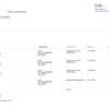 Настройка контекстной рекламы Яндекс Директ, Google Adwords