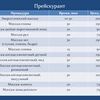 Энергетический массаж