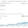 SEO оптимизация