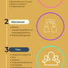 Психологічне консультування 