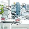 Разработка сайтов