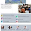 Створення адаптивних landing page