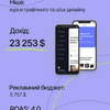 Реклама у Facebook та Instagram