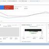 Настройка поисковой рекламы в Google AdWords