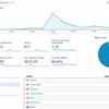 наповнення сайтів, SEO, SMM, etc.