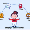 Консультація перед реєстрацією ФОП