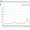 SEO продвижение сайтов. Раскрутка веб-ресурсов. Вывод в ТОП