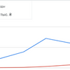 Специалист! Настройка/Ведение контекстная реклама гугл Google Adwords