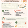 Репетитор початкових класів | Читання, швидкочитання, українська мова, математика
