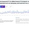 SEO-просування, Локальне SEO, Копірайтинг, Лінкбілдинг