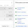 Продвижение ваших сайтов в интернете, а так же SMM реклама.