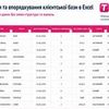 Допомога з таблицями, документами та онлайн-завданнями