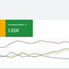 Гугл реклама для прому