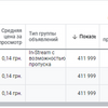 Настройка YouTube рекламы