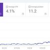 SEO-оптимізація сайту – покращу видимість у Google