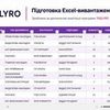 Пошук і збір інформації з оформленням у таблицю