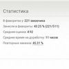 Копирайтер с 12-летним опытом