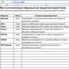Пошук, збір та систематизація даних | Excel, Google Sheets