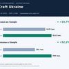 SEO магазина с частным специалистом: план и сопровождение