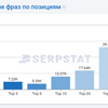 SEO просуванню сайту